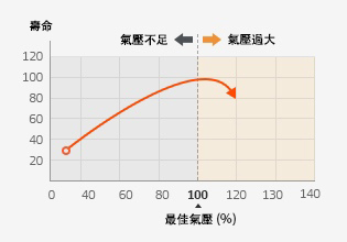 Hankook 韓泰 HK